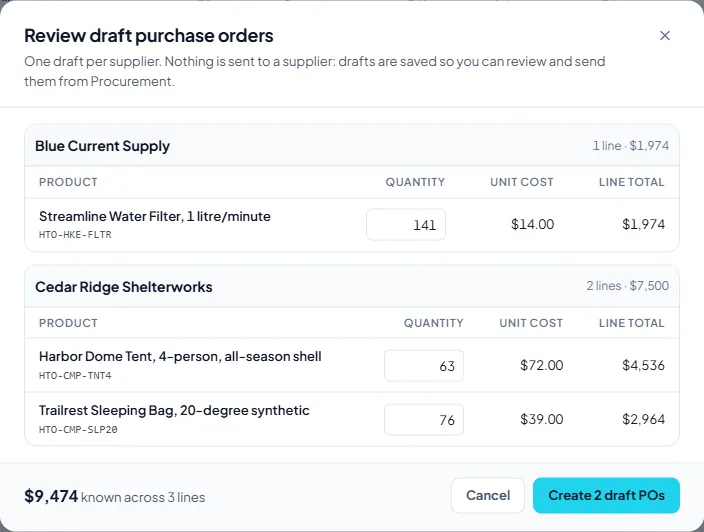 The draft purchase order review, grouped by supplier, with editable quantities and unit costs.